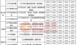 三元催化器回收价格 三元催化器回收价格