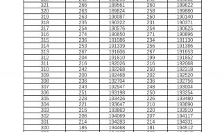 一分一段表2021 一分一段表2021