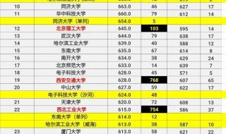 985录取分数线2023年 985录取分数线2023年