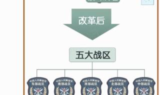 中国五大战区司令 中国五大战区司令
