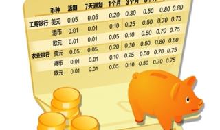 7天通知存款 7天通知存款