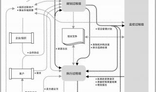 项目管理专业软件