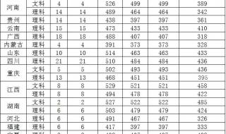 惠州中考录取分数线