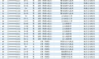 公安大学录取分数线