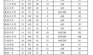 唐山市开滦二中 唐山市开滦二中