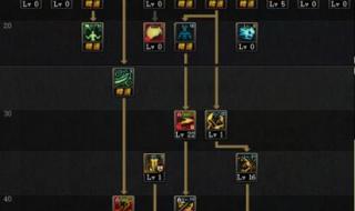 dnf加点网站 dnf加点网站