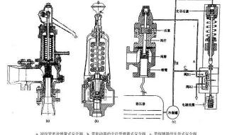 先导式安全阀 先导式安全阀