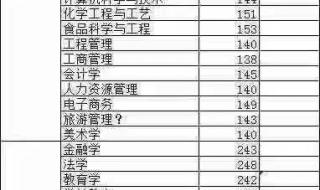 山东师范大学分数线 山东师范大学分数线