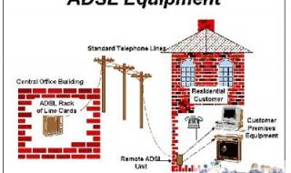 上行宽带和下行宽带