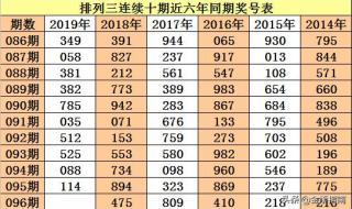 怪物猎人p3金手指