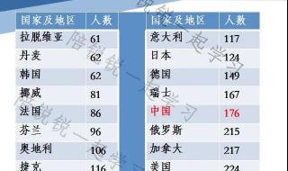 冬奥会有哪些国家参加 冬奥会有哪些国家参加