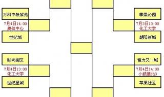 2019男篮世界杯规则 2019男篮世界杯规则