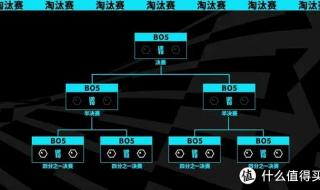 s13全球总决赛队伍名单 s13全球总决赛队伍名单